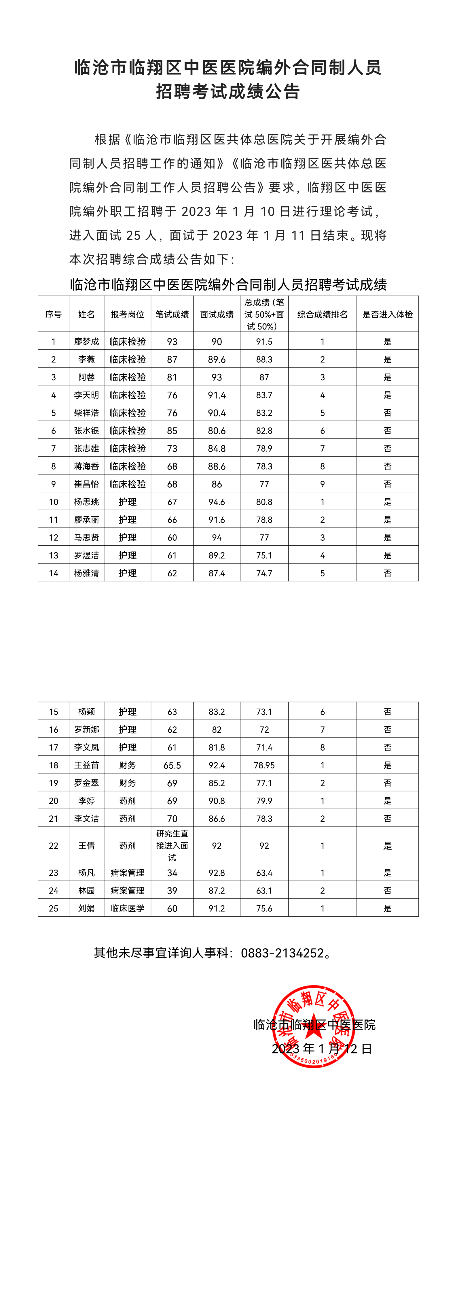 18色禁用黄游戏入口编外合同制人员招聘考试成绩公告(3)_00.png